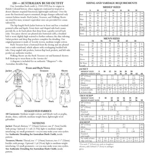 Photo of back cover of pattern. Shows size and yardage charts, views and descriptions, and fabric suggestions.